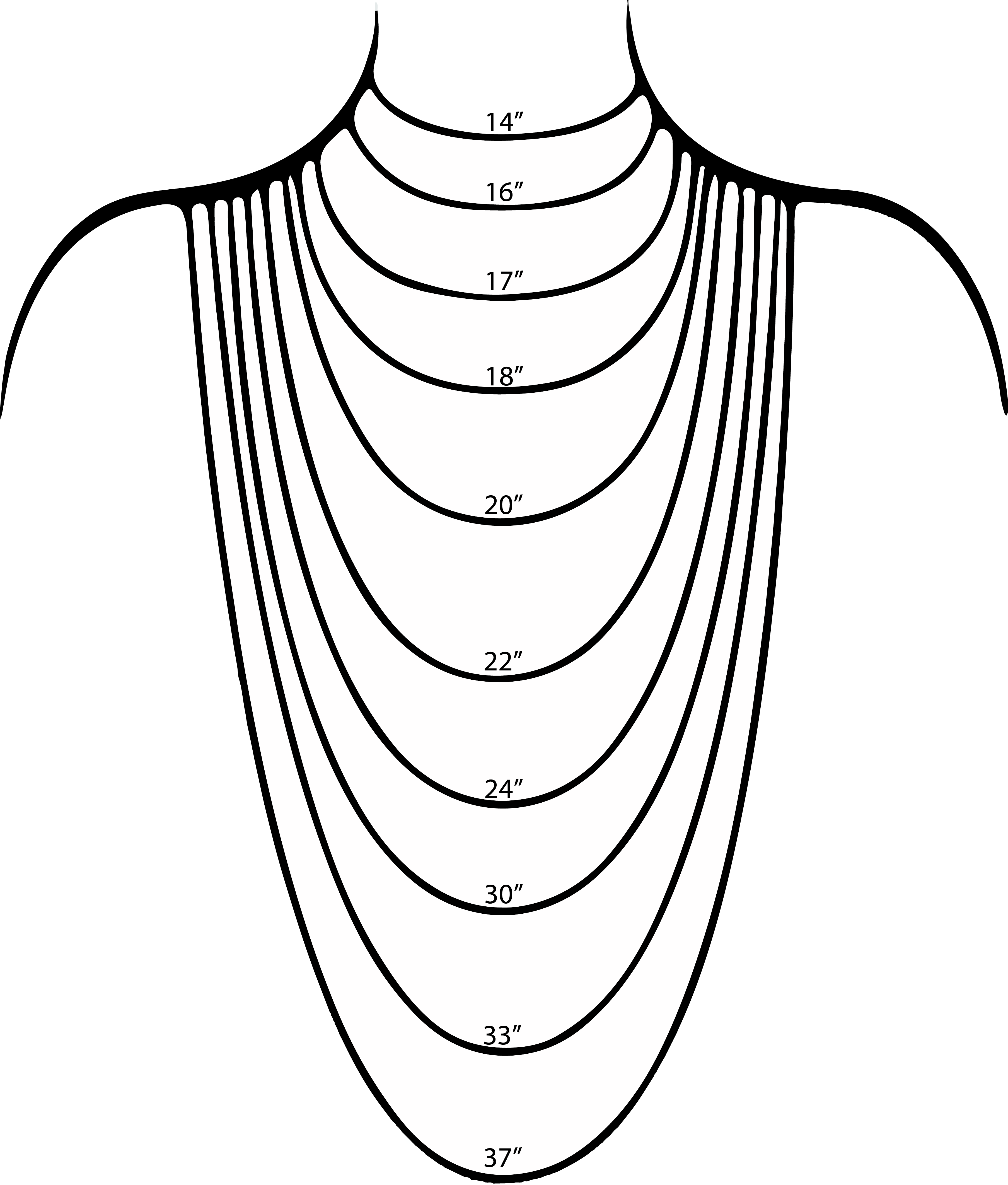 Necklace-Length-Diagram